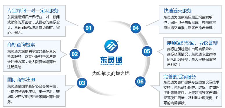 商標變更服務優(yōu)勢